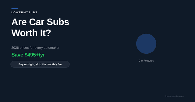 Car dashboard showing subscription features and monthly prices for hands-free driving, connectivity, and performance across major automakers in 2026