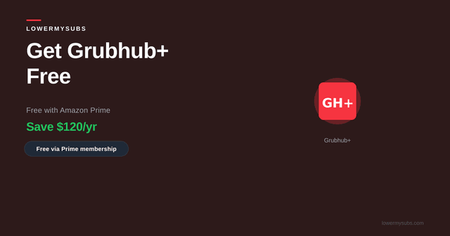 Grubhub+ pricing comparison showing $9.99/mo paid vs $0 through Amazon Prime