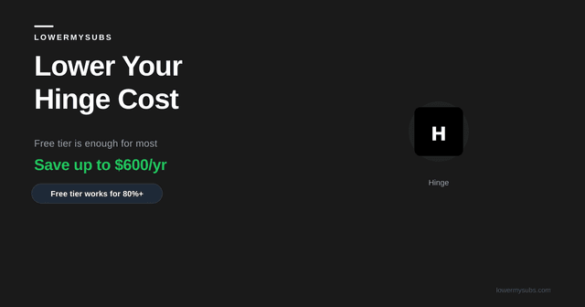 Hinge pricing comparison showing Free ($0) vs Hinge+ ($29.99) vs HingeX ($49.99) per month