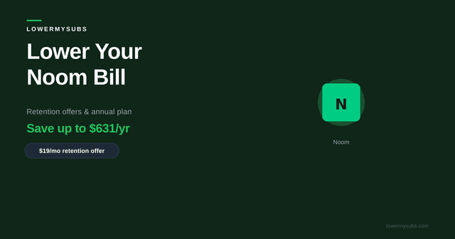 Noom pricing comparison showing monthly $70 vs annual $17.42/mo and retention discount paths